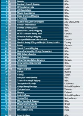 CT50 list of the 50 leading companies in specialized transport